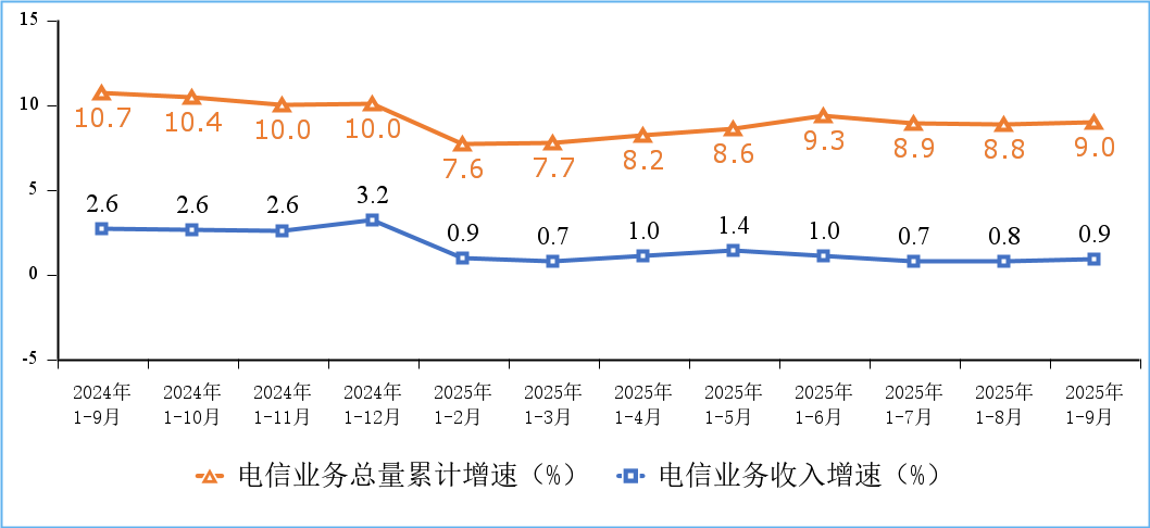 我國5G基站總數達470.5萬個，軟件開發面臨新機遇與挑戰