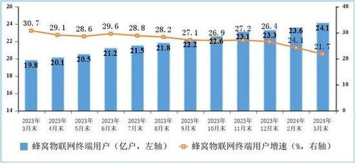 一季度通信業(yè)成績(jī)單出爐 電信業(yè)務(wù)穩(wěn)中有進(jìn)，新動(dòng)能加速培育