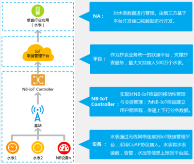硬件PM系列(一) 硬件產(chǎn)品經(jīng)理需要具備的核心素質(zhì)與軟件開(kāi)發(fā)